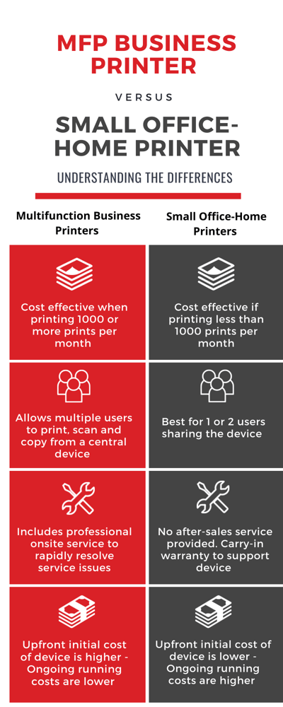 MFP Business Printer vs Small Office Home Printer