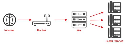 ip-pbx-diagram